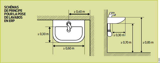 hauteur lavabo