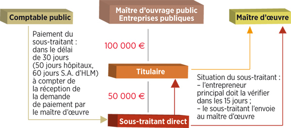 delegation de paiement