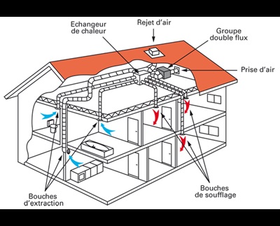 Double flux : des recommandations RAGE pour compléter le NF DTU 68.3