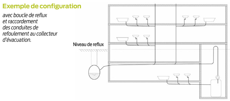schema installation pompe de relevage eaux usées