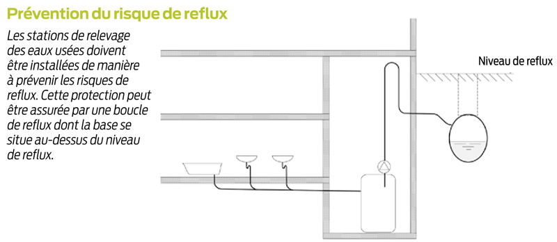 poste de refoulement