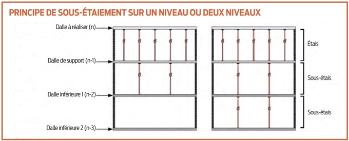 plan étaiement plancher