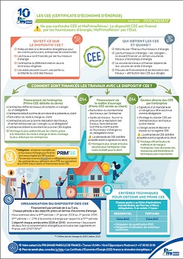 cee infographie rénovation énergétique