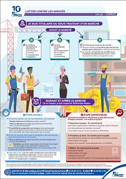 infographie lutter impayés