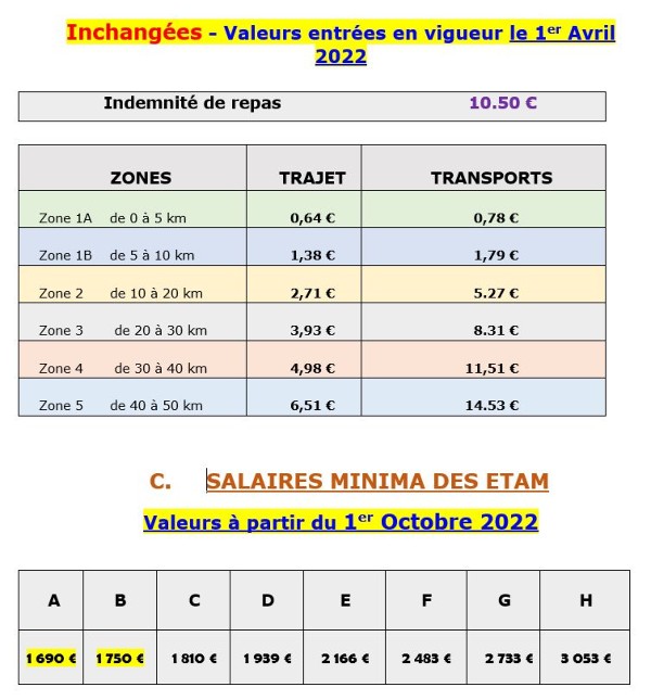 relier débranché barrage grille salaire btp 2023 parcelle Centraliser
