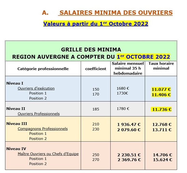 Grille Btp 2024 Loire Atlantique Image to u