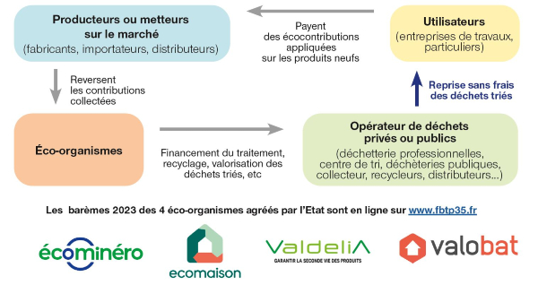 ffb35-schemarep-mai23