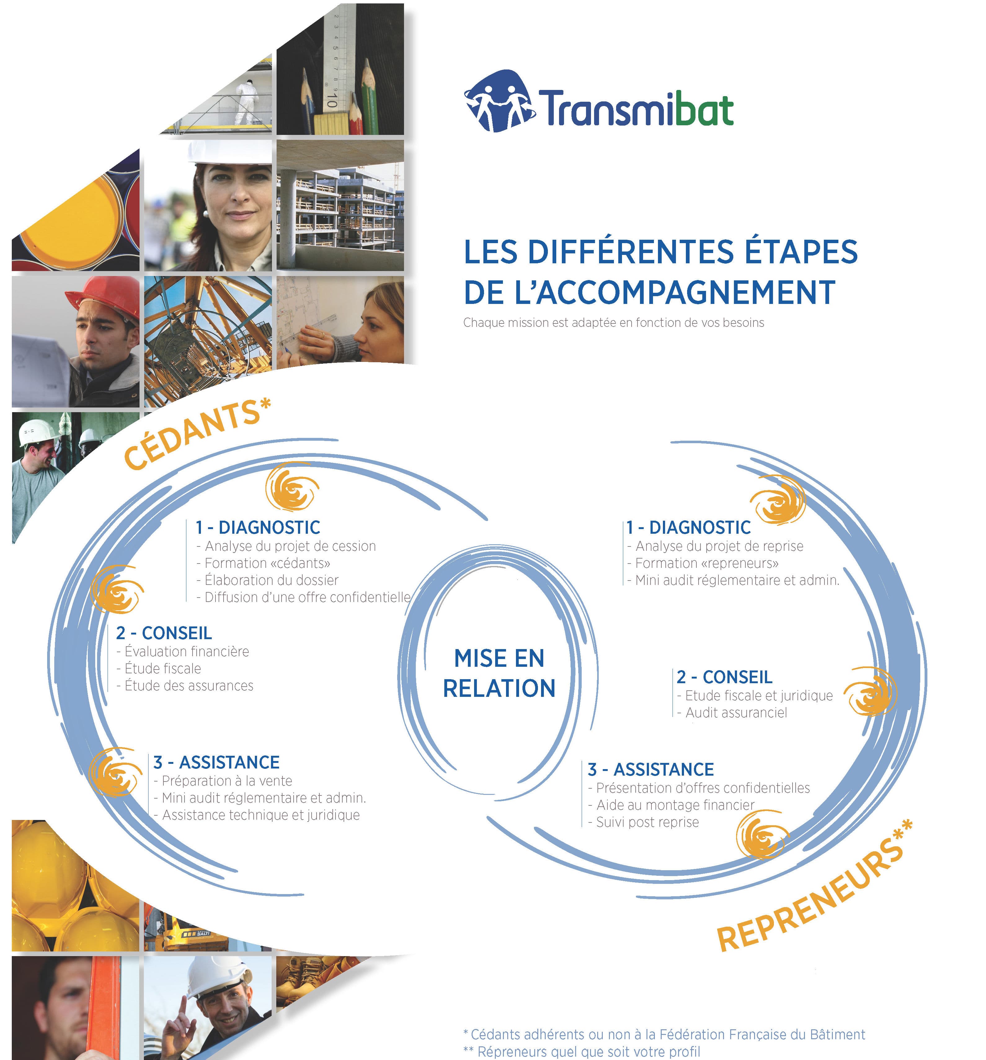 Transmibat, site Internet pour les cédants et les repreneurs d'entreprise du BTP