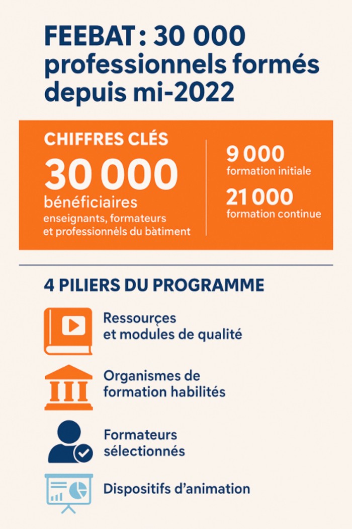 affiche feebat professionnels formés depuis 2022