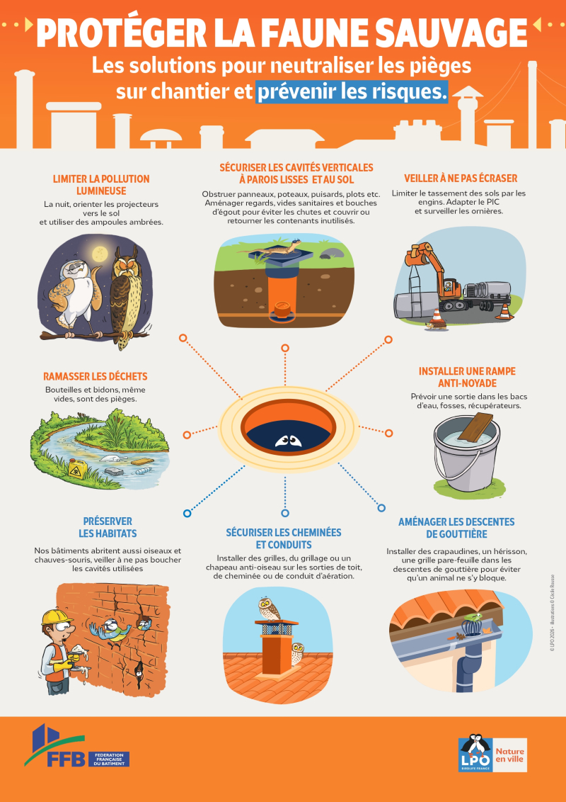 Affiche Protéger a faune sauvage sur le chantier