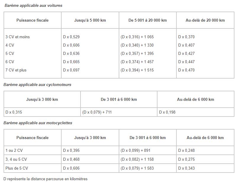 frais pros bareme fiscal 2023
