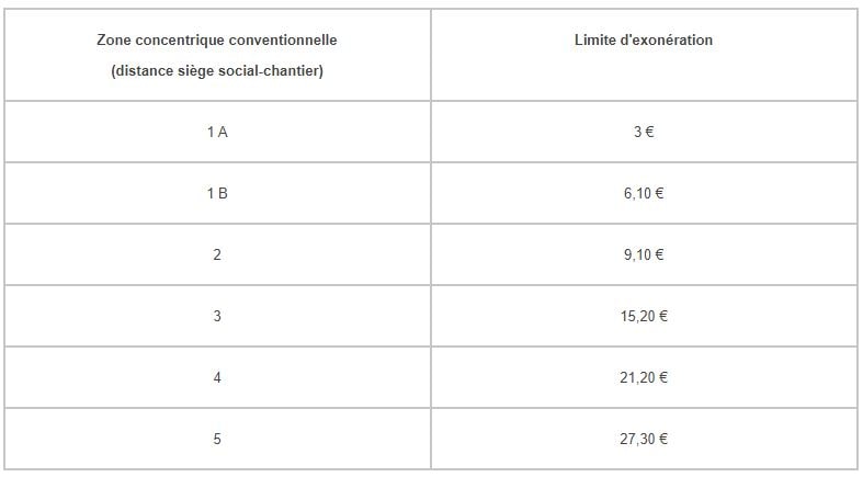 frais pros transport 2023
