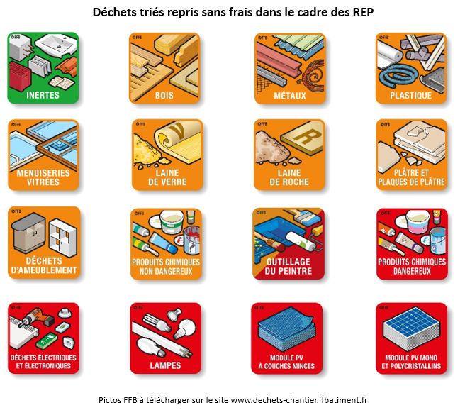 Pictos FFB déchets de chantier du bâtiment