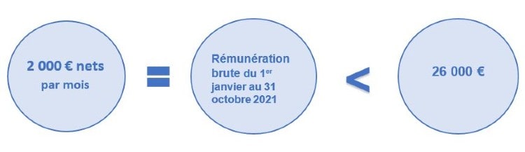 Schéma de calcul pour un plafond à 2000 euros par mois