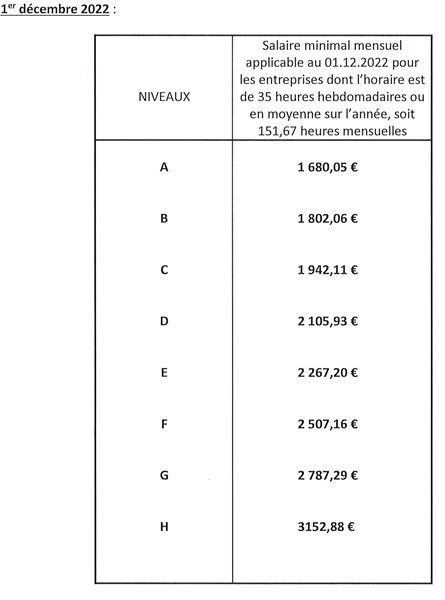 Nouvelles grilles des salaires minimaux ouvriers et ETAM et IPD Pays de ...