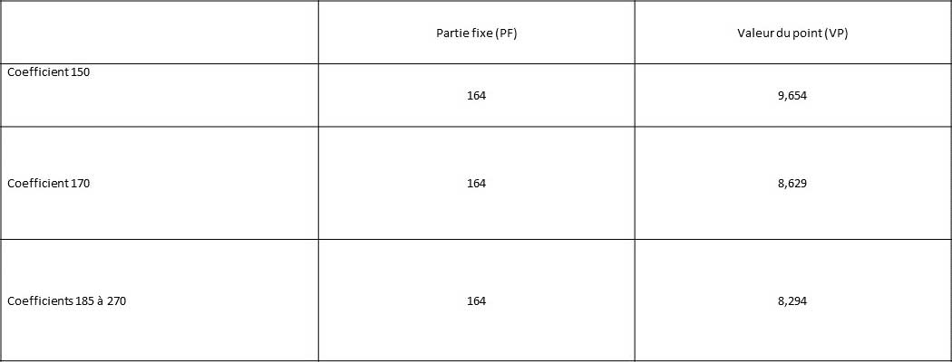 Grille Salaire Btp 2022 Pays De La Loire