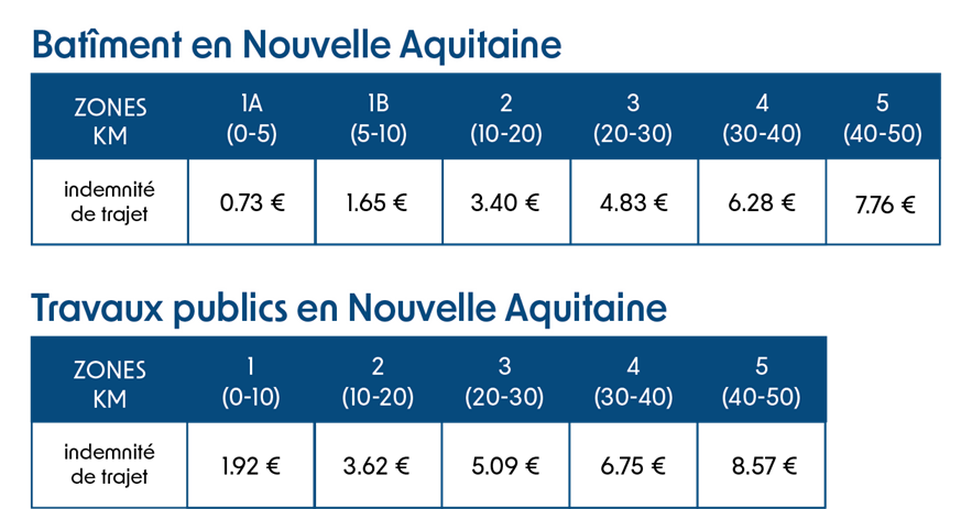 Indemnités 2025