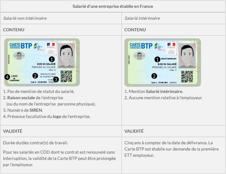 cartebtp
