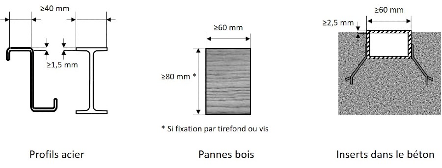 Conditions pose aux appuis