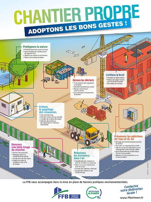 Le guide ultime des pratiques de construction durable Le guide ultime des pratiques de construction durable - Gestion efficace des déchets de construction
