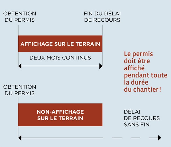 affichage panneau permis de construire