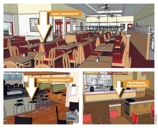 Calculer les effectifs maximum dans les ERP - illustration dans un restaurant