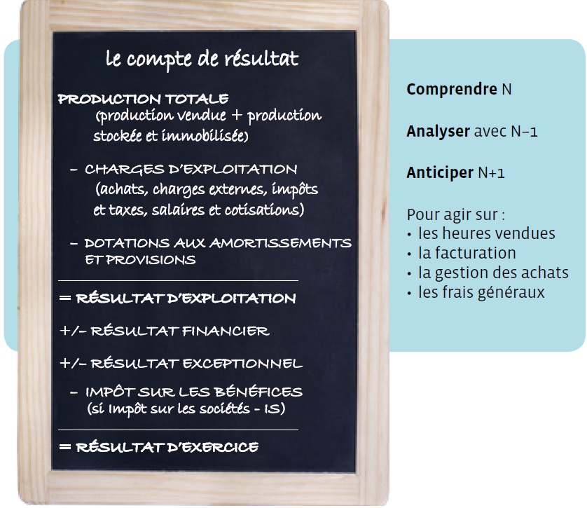 comment réduire ses coûts de comptabilité