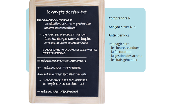 comment réduire ses coûts de comptabilité
