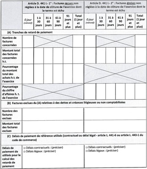 tableau des délais de paiement