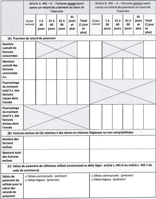 les factures reçues