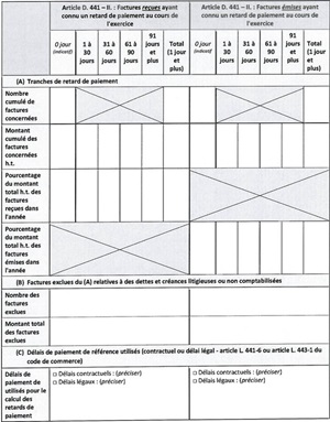 les factures reçues