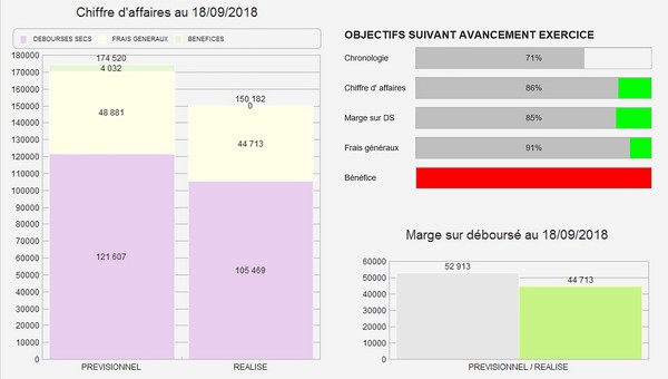 performance d'exploitation gestion des résultats d'entreprise et comptes annuels btp