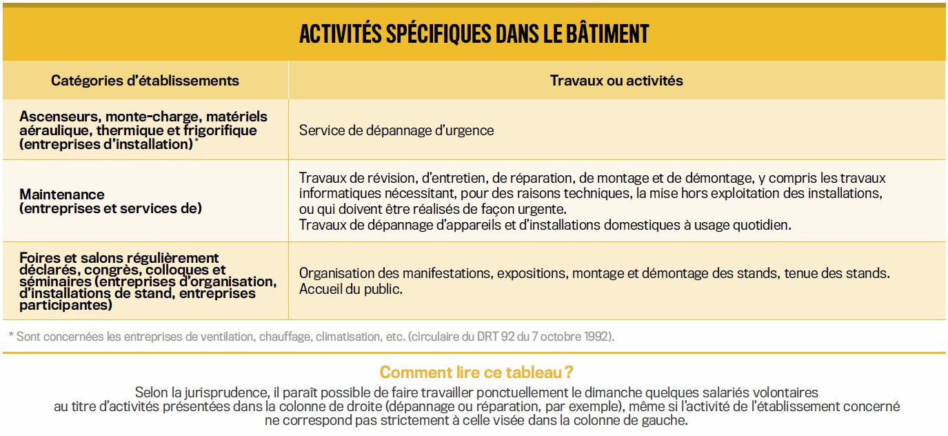 remuneration d'un dimanche travaillé