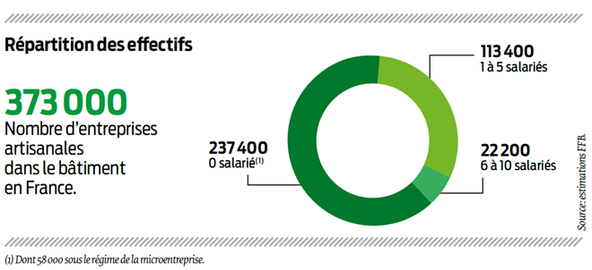 savoir faire artisanal