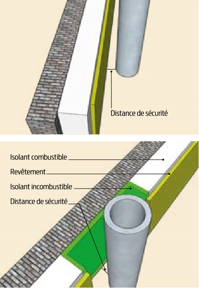 reglementation conduit de cheminée extérieur