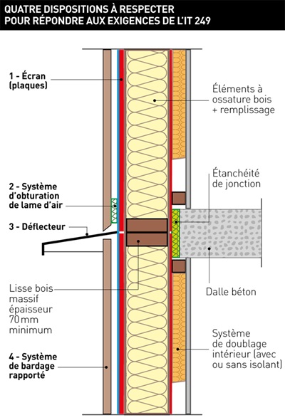 recoupement lame d'air bardage